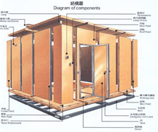 組合式冷藏櫃結構圖